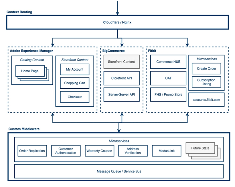 Diagram2-Fitbit
